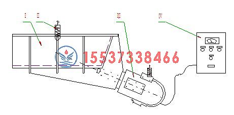 電磁（cí）振動給料（liào）機