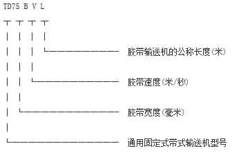 TD皮（pí）帶輸送機