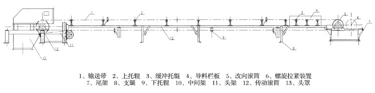 固定式皮帶輸送機（jī）