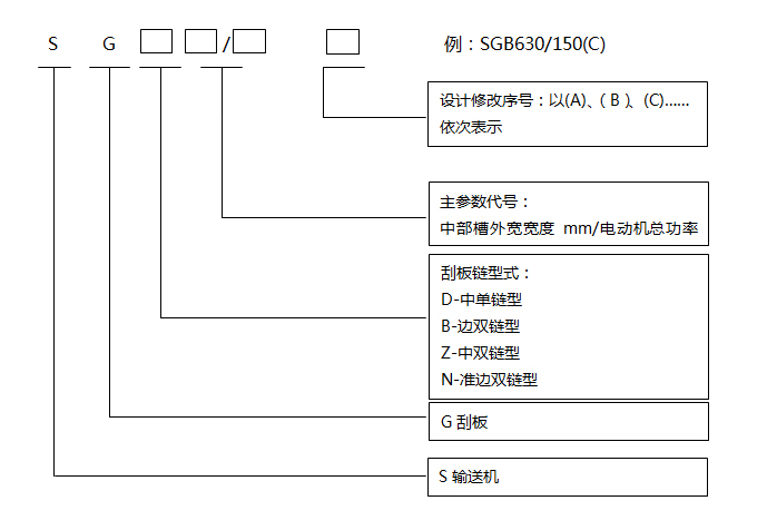 水平刮(guā)板輸送機
