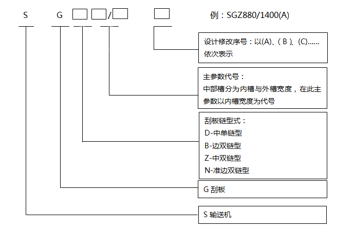 水平(píng)刮板輸送機