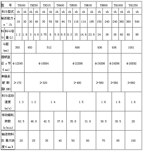 碎石（shí）環鏈鬥式提升機