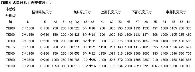 TH環鏈鬥式提升機