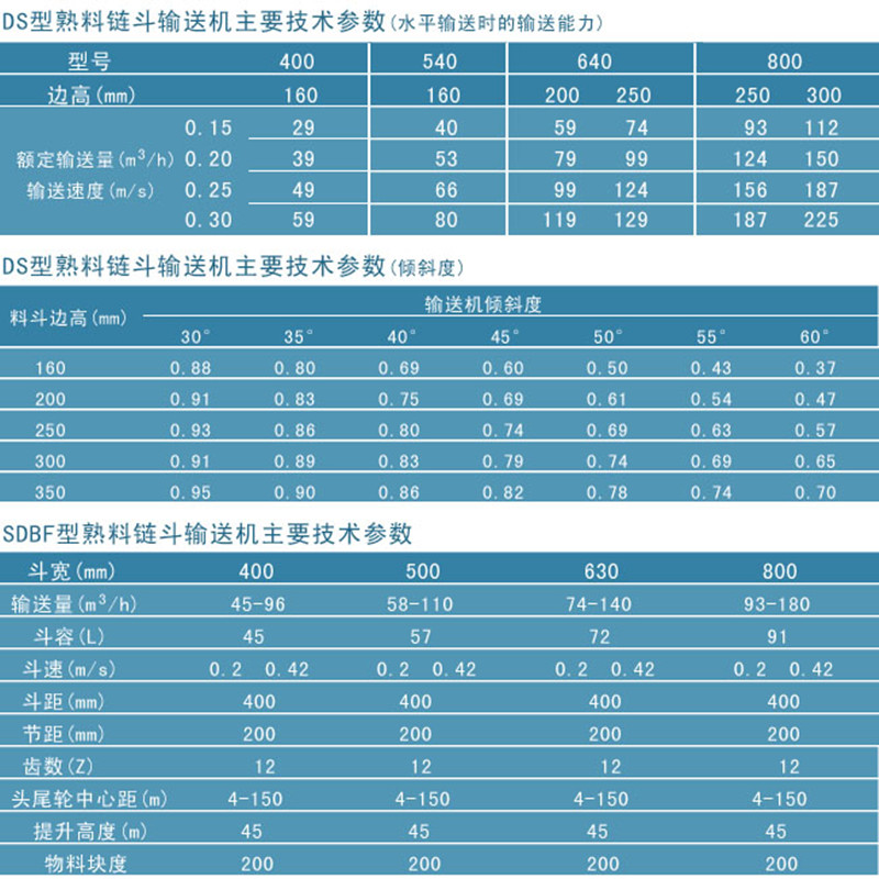 鏈鬥輸送機（jī）參數（shù）表