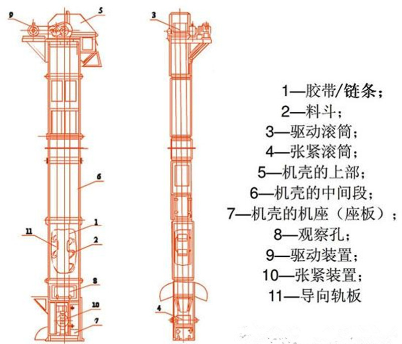 新鄉石膏鬥式（shì）提升機
