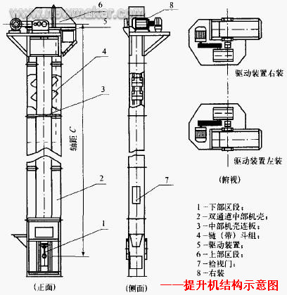 新鄉鋼絲膠帶鬥式（shì）提升機