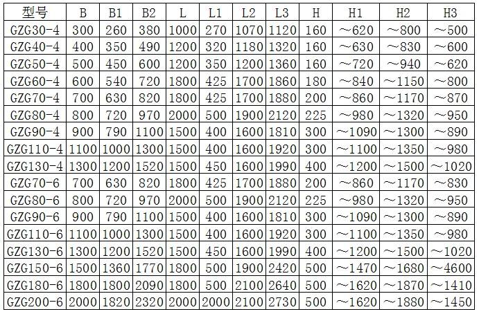 鐵礦電（diàn）機振（zhèn）動給料機