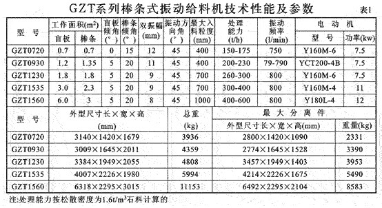 新（xīn）鄉棒條式振動給料（liào）機