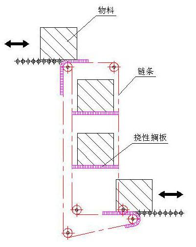 粉（fěn）料Z型提升機