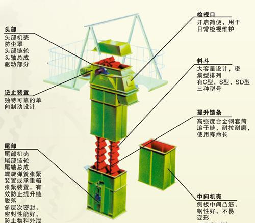 新鄉鬥（dòu）式提升機