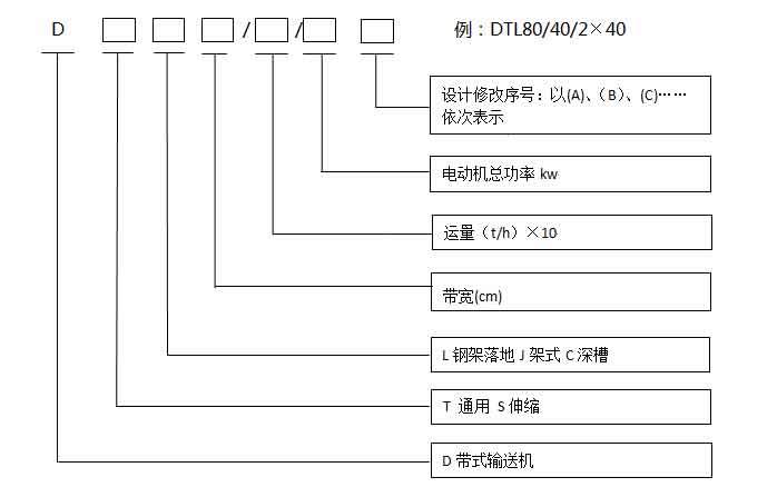 大傾角帶（dài）式輸送機