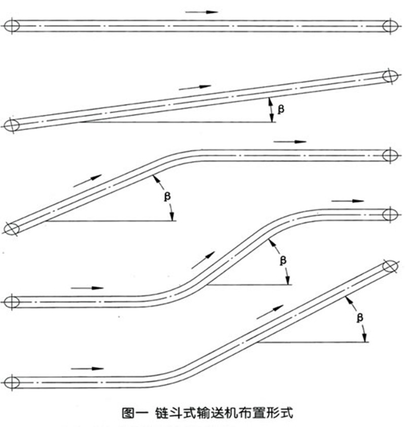 鏈鬥輸送機