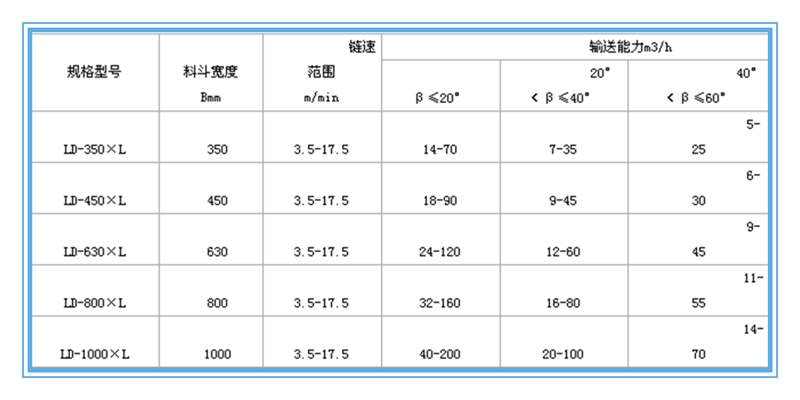 鏈鬥輸送機