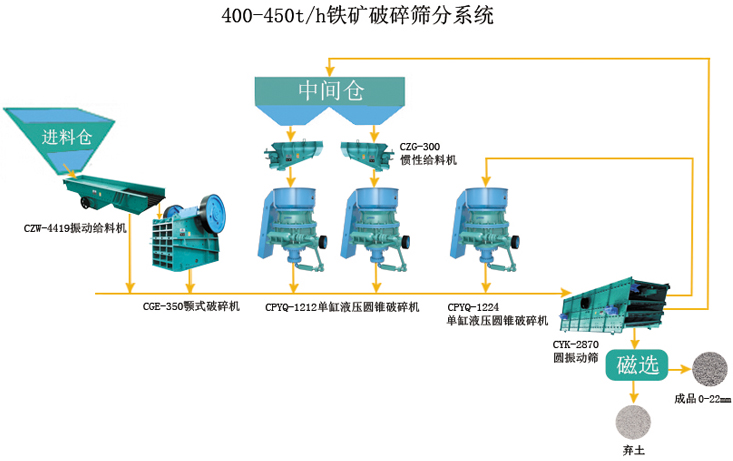振動（dòng）給料機