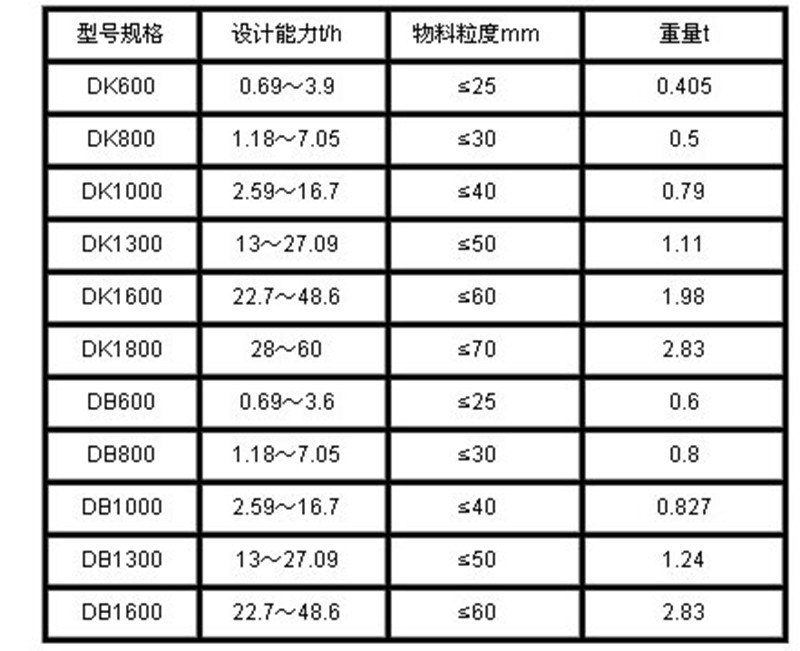 DK、DB型（xíng）圓（yuán）盤給（gěi）料機