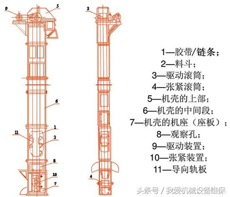 鬥式（shì）提升機結構（gòu）