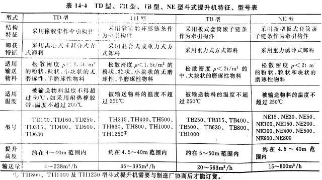 鬥式提升機外（wài）網翻譯全介紹