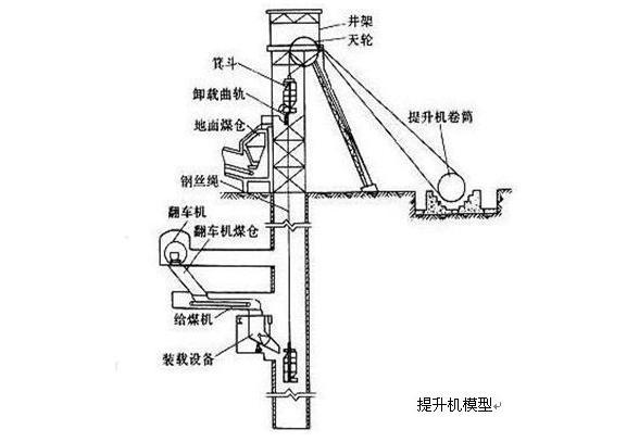 礦井（jǐng）提升機
