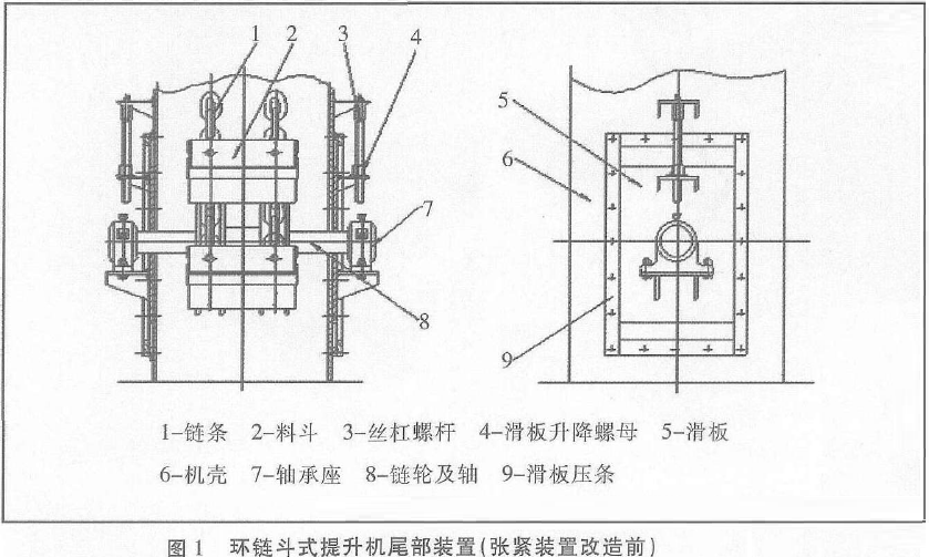 鬥式提升機（jī）張緊裝置