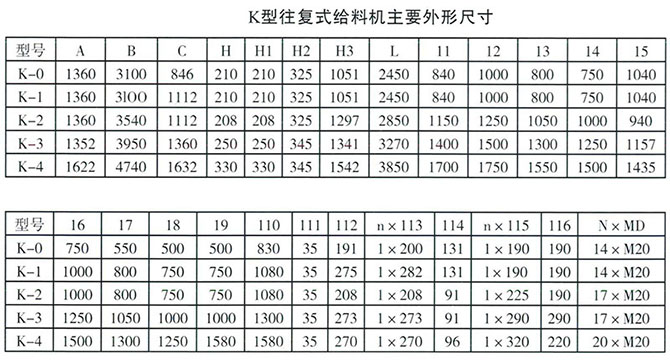 K型往複(fù)式給煤機參數圖 K型往複式給煤機參數(shù)圖