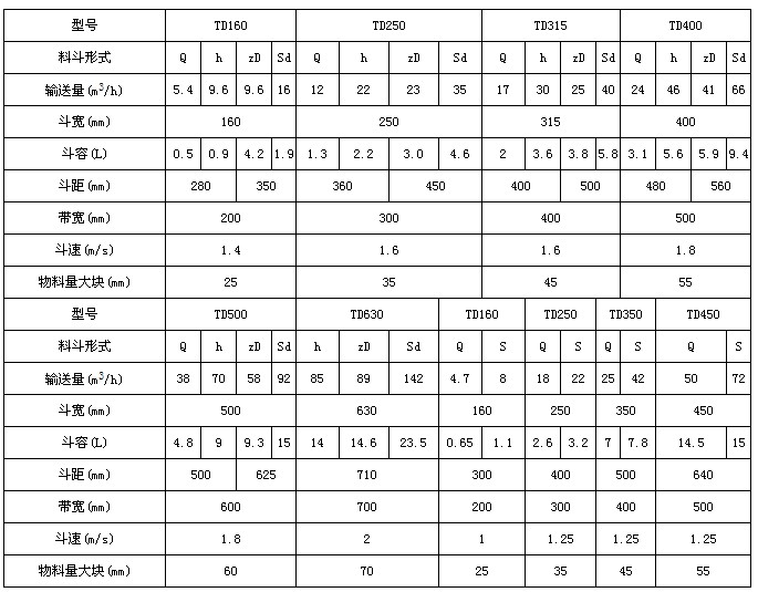 TD鬥士提升機