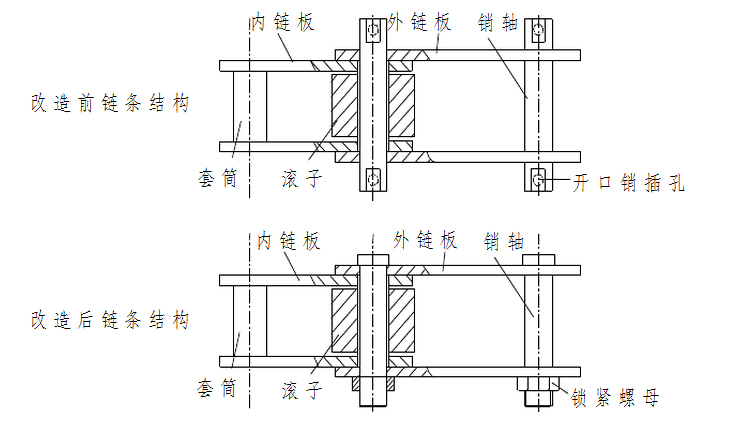 板鏈鬥式提升機鏈條圖紙（zhǐ）