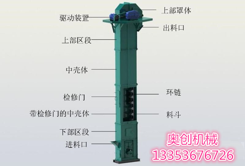 香蕉影视環（huán）鏈鬥式（shì）提升機結構圖