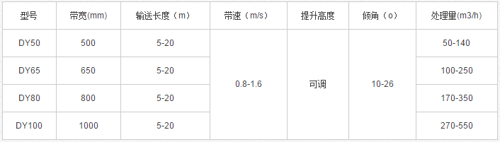 DY型移動帶（dài）式輸送機