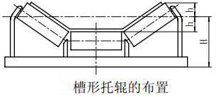 皮帶（dài）機托輥（gǔn）