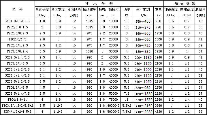 FZC係列振動放礦（kuàng）機(振動出礦機）