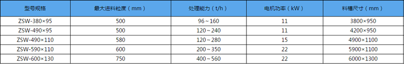 ZSW係列振動給料機（jī）