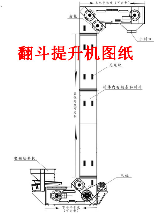 翻（fān）鬥式提升機細節詳情