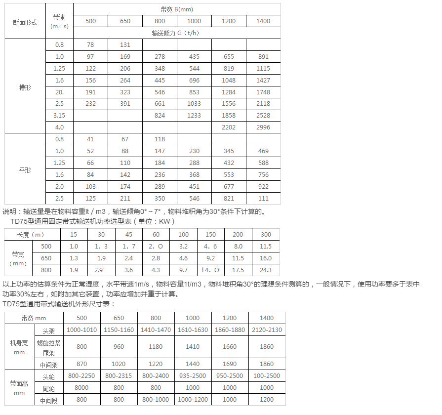 皮帶式輸送機各種形（xíng）式分析