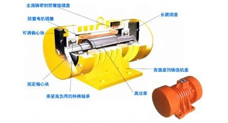 臥式振動電（diàn）機結構組成