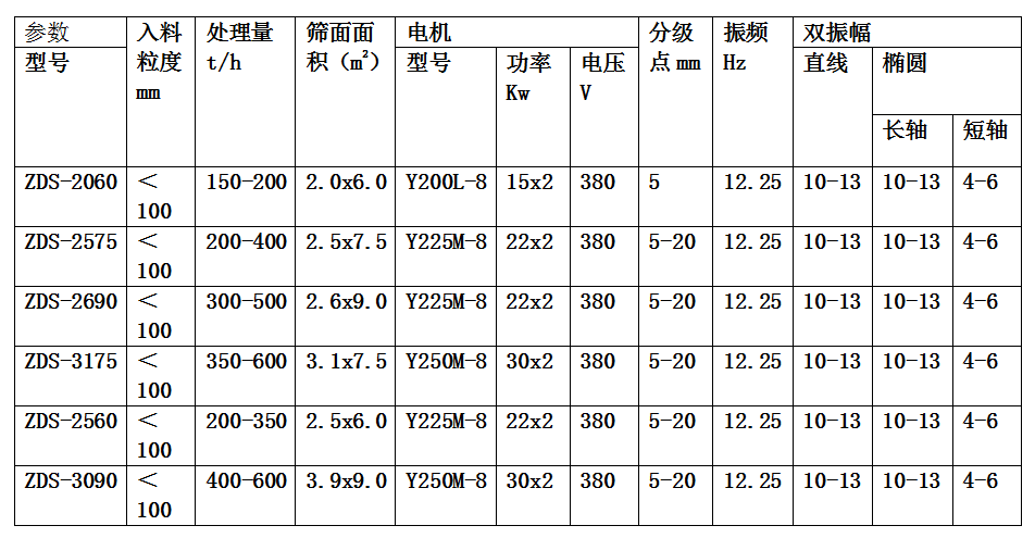 重晶石礦用（yòng）篩