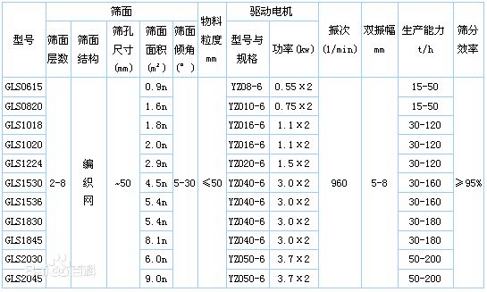 透閃石（shí）礦用篩（shāi）