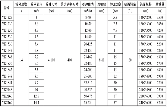 石榴子石礦（kuàng）用篩