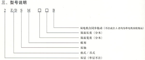 矽灰石礦用篩