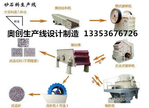 製沙生產線流程圖