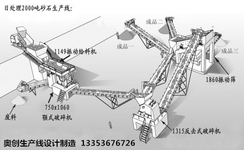 生產線3D效果圖（tú）展示