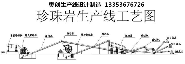 珍珠岩生產線示意圖展示（shì）