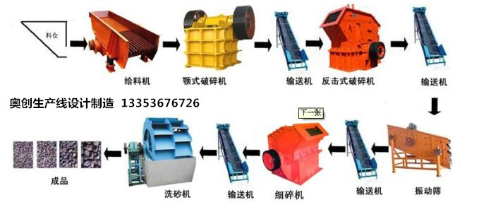 生（shēng）產（chǎn）線流程工藝圖