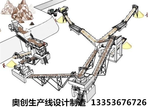 製砂生產線（xiàn）3D圖展示