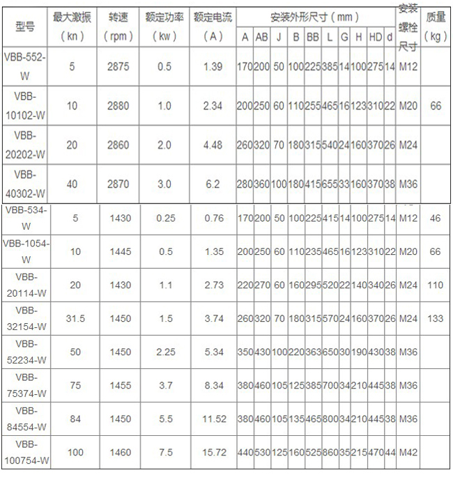 VBB防爆振動電機技術參數表