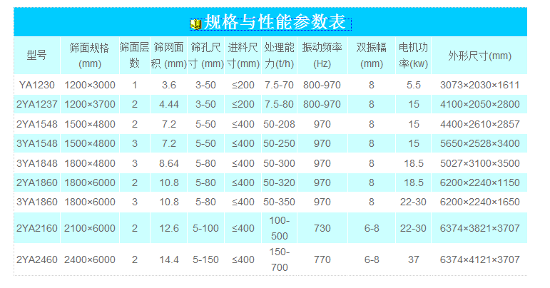 香蕉影视圓振篩參數表
