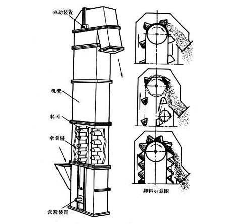 鬥式提升機運（yùn）行示意圖