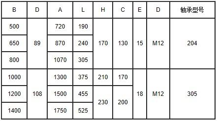 移動皮（pí）帶機參數
