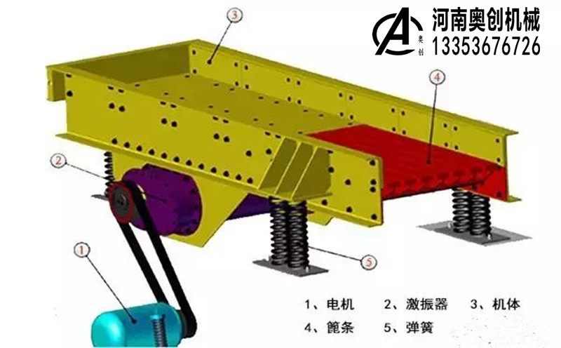 振動給料機2 振動給料機2