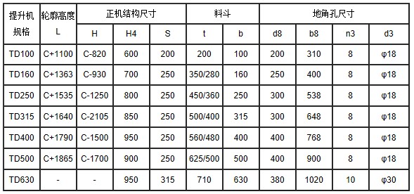 皮帶（dài）鬥式提（tí）升機參數表
