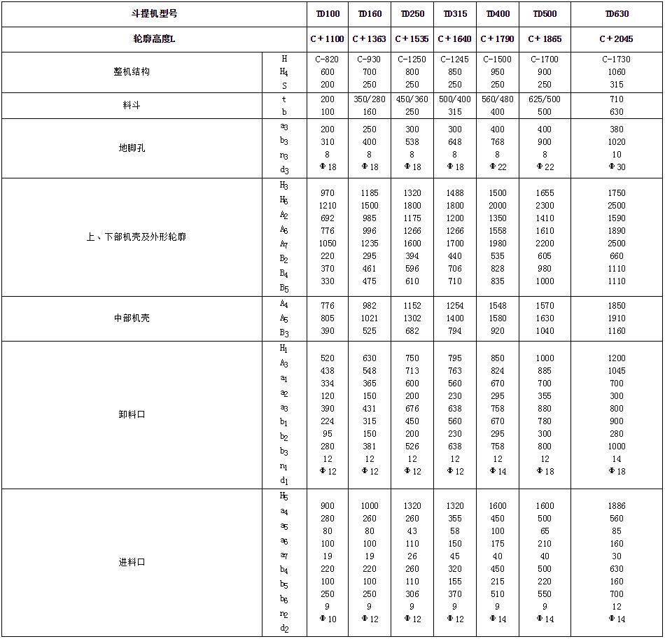 皮帶鬥式提升機尺寸參（cān）數（shù）表